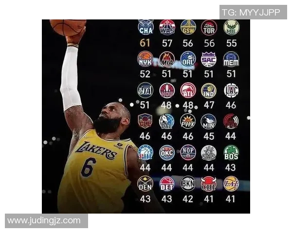 活塞队实力强劲，剑指季后赛：一支重回巅峰的球队