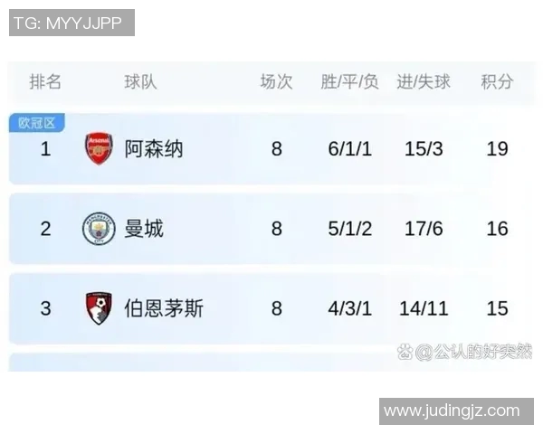 英超积分榜排名靠前悬念不断，利物浦与曼城争冠形势严峻