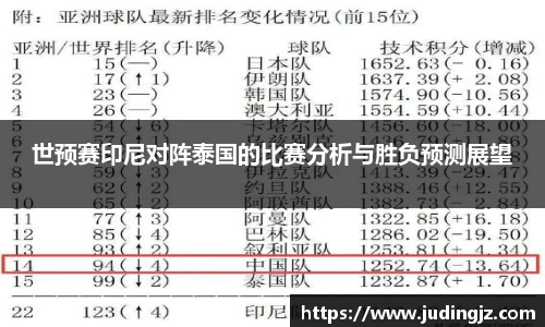 世预赛印尼对阵泰国的比赛分析与胜负预测展望